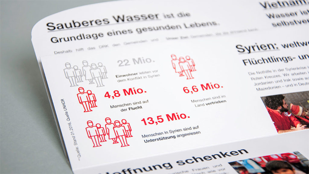 Infografik (Deutsches Rotes Kreuz, Spendenmailings)