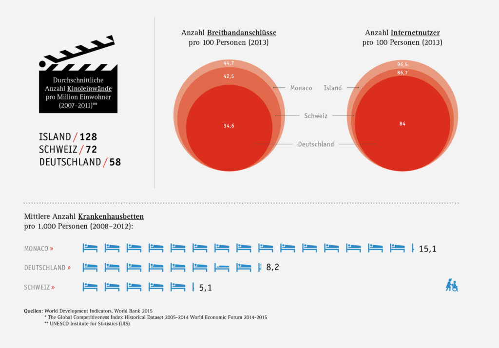 Trendletter – Infografiken (Prognos, Editorial Design)