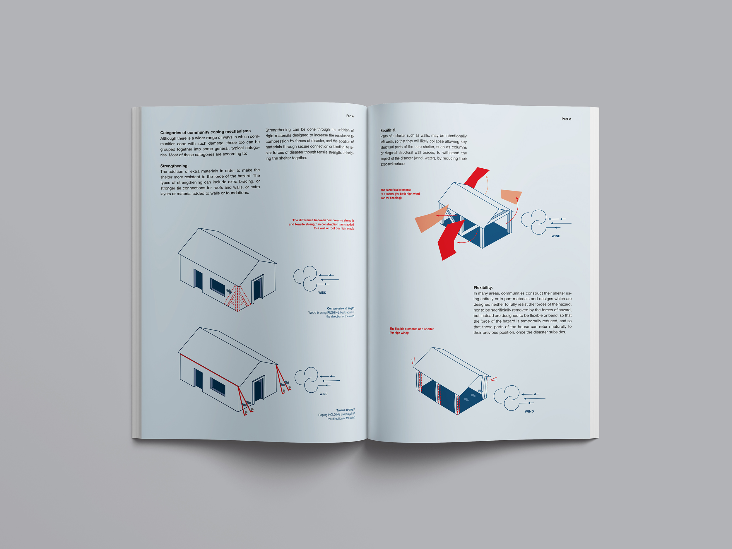 Doppelseite 02 (DRK, Shelter Guide)