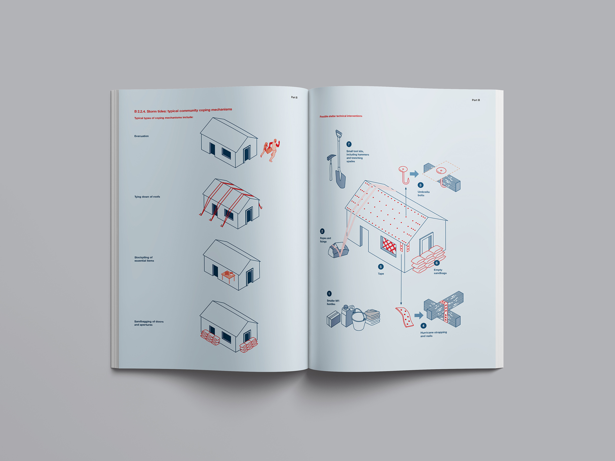 Doppelseite 03 (DRK, Shelter Guide)