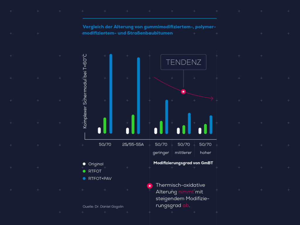 Infografik, Vergleich, Tendenz (Storimpex Asphaltec, Corporate Design)