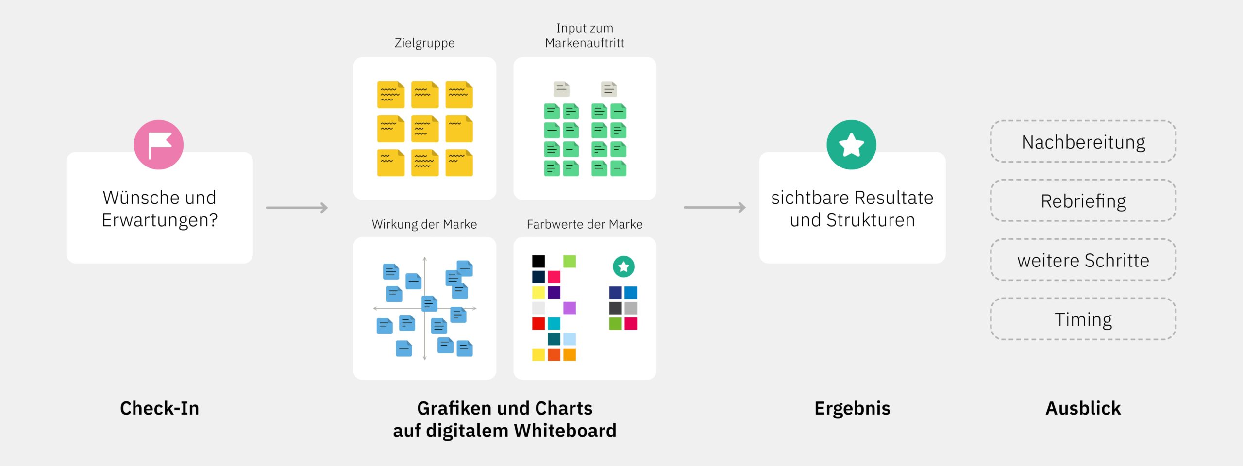 Workshop, Mural, Visualisierung (Storimpex Asphaltec, Corporate Design)